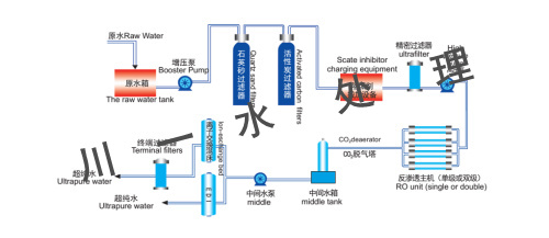 超純水設(shè)備工藝流程